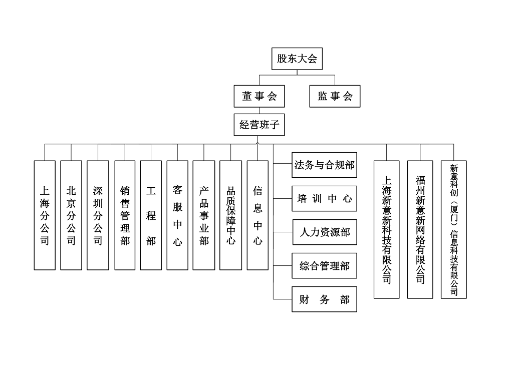 2017新意公司组织机构（对外）.png